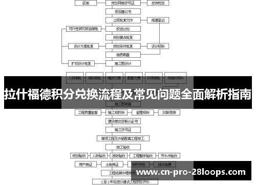 拉什福德积分兑换流程及常见问题全面解析指南 拉什福德积分兑换流程及常见问题全面解析指南