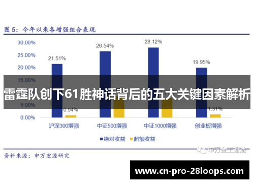 雷霆队创下61胜神话背后的五大关键因素解析