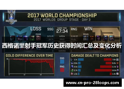 西格诺里射手冠军历史获得时间汇总及变化分析