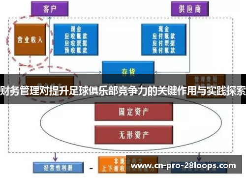 财务管理对提升足球俱乐部竞争力的关键作用与实践探索
