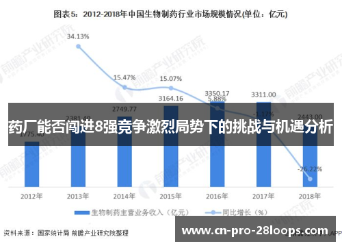 药厂能否闯进8强竞争激烈局势下的挑战与机遇分析
