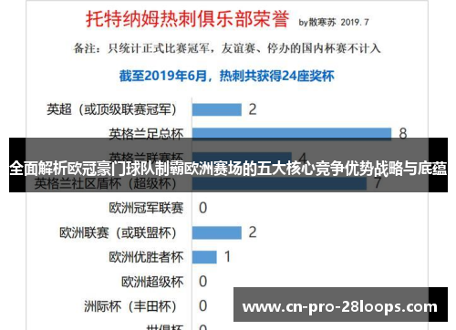 全面解析欧冠豪门球队制霸欧洲赛场的五大核心竞争优势战略与底蕴