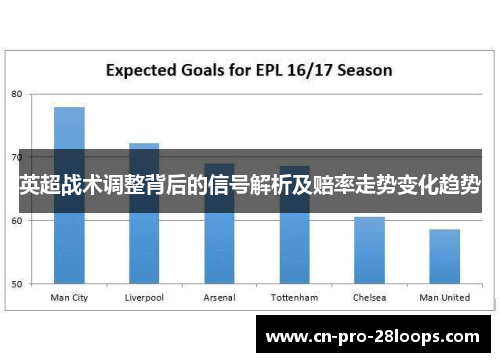 英超战术调整背后的信号解析及赔率走势变化趋势 英超战术调整背后的信号解析及赔率走势变化趋势