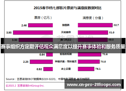 赛事组织方定期评估观众满意度以提升赛事体验和服务质量